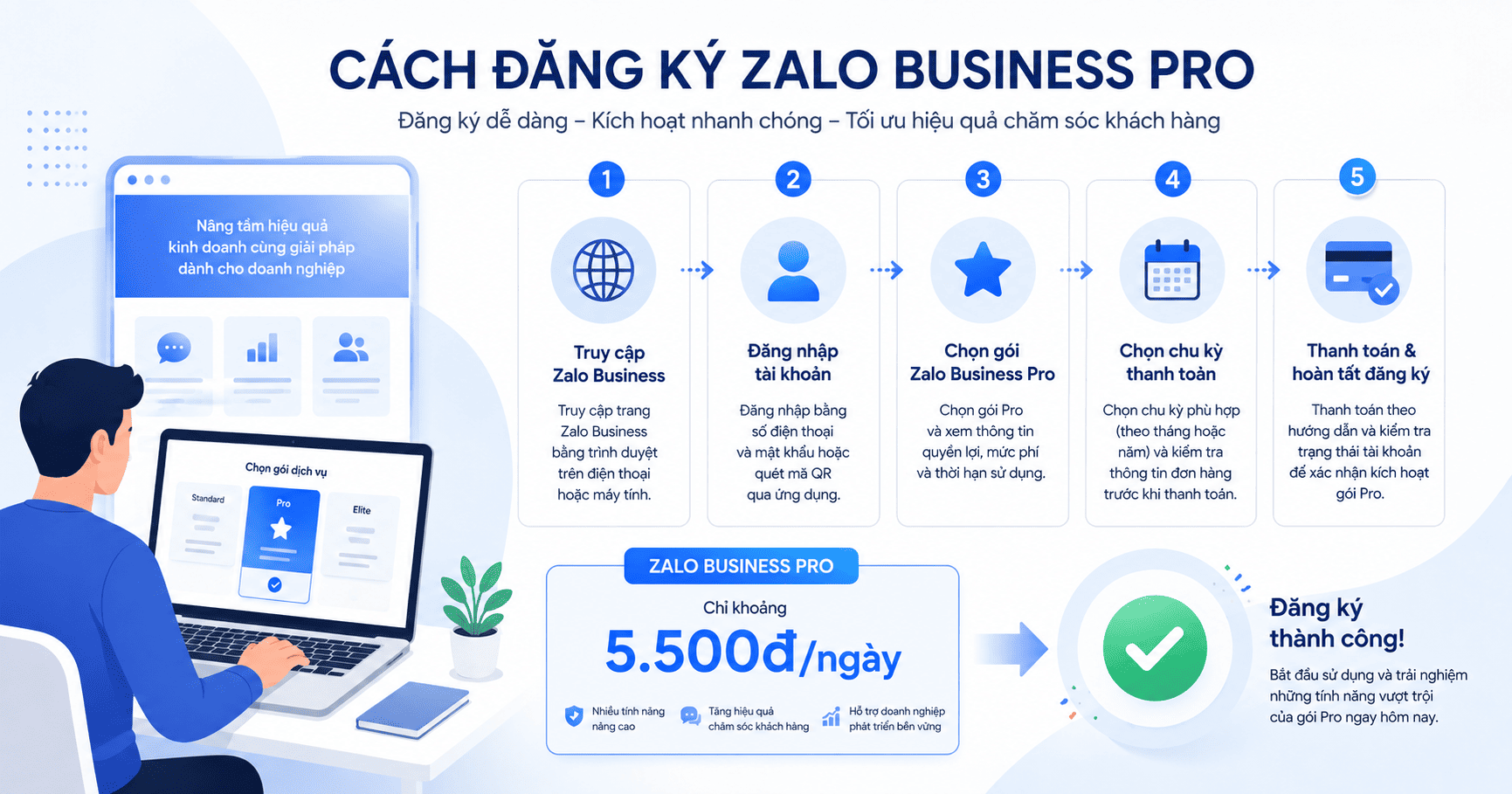 đăng ký zalo business pro