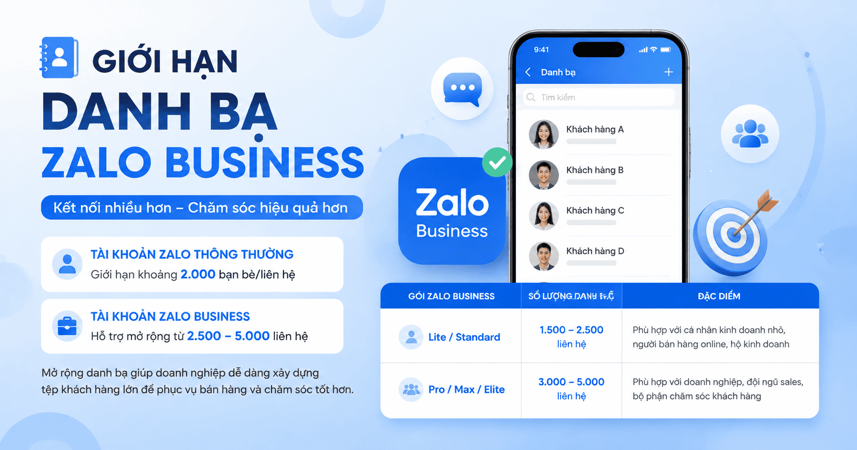 danh bạ zalo business