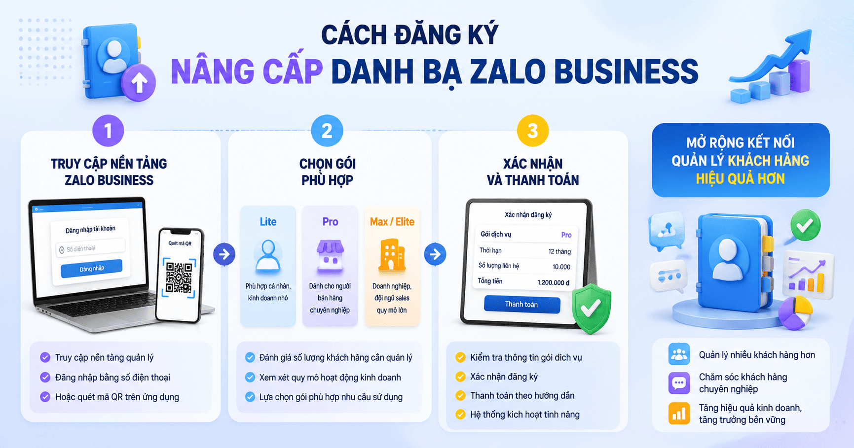 danh bạ zalo business