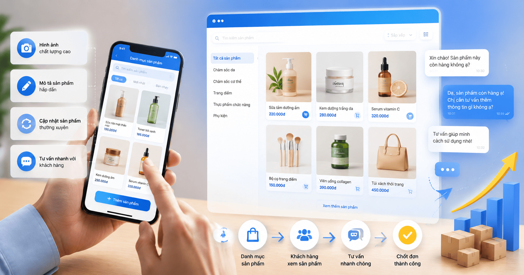 danh mục sản phẩm zalo business