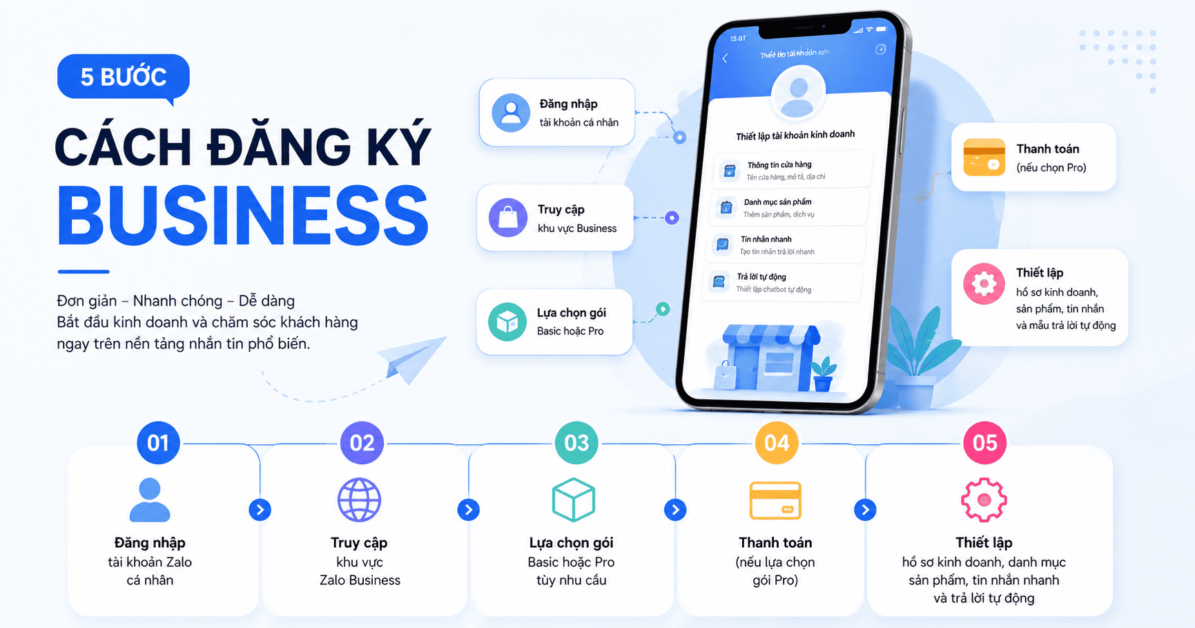 dịch vụ zalo business