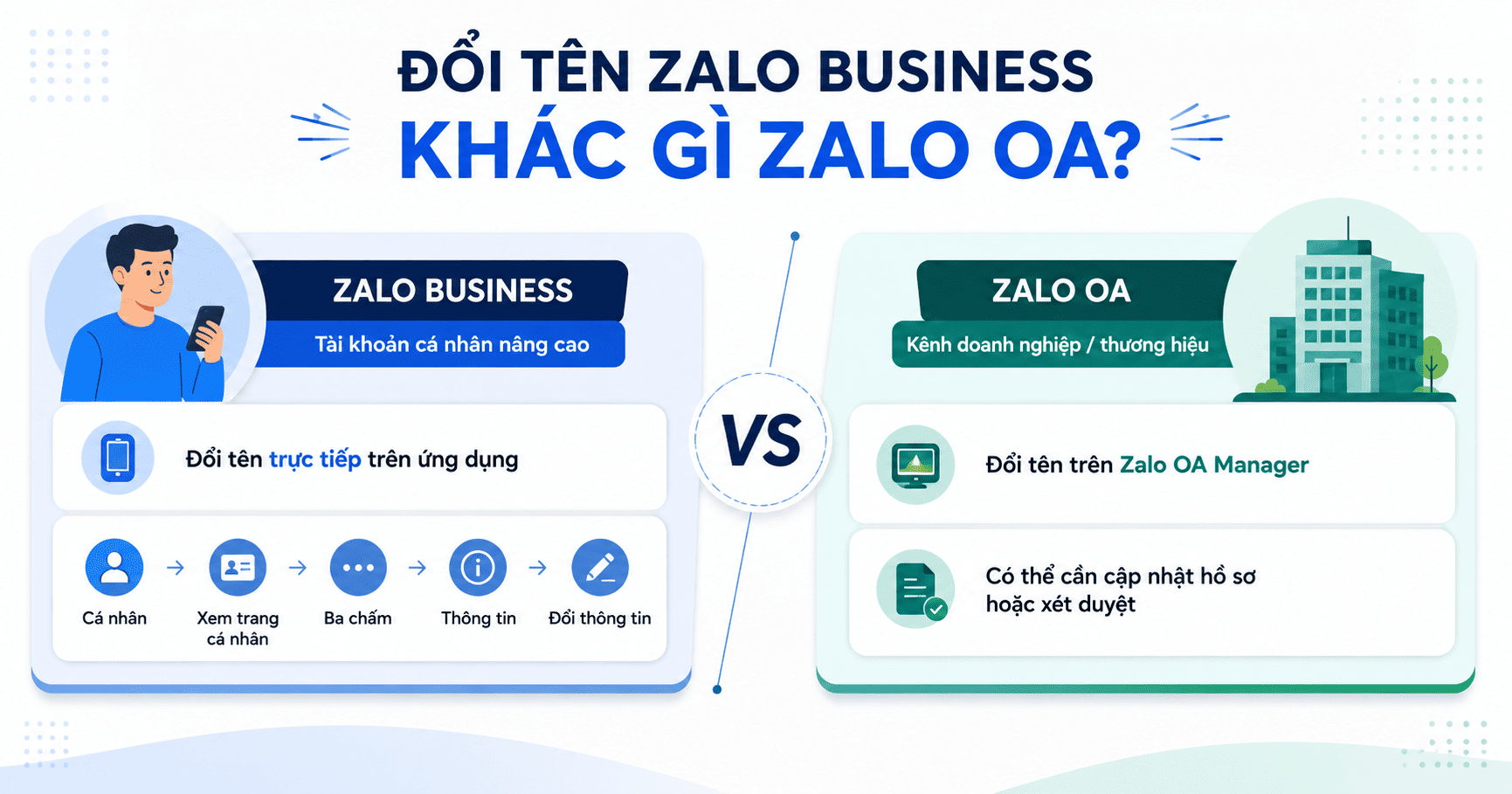 đổi tên zalo business