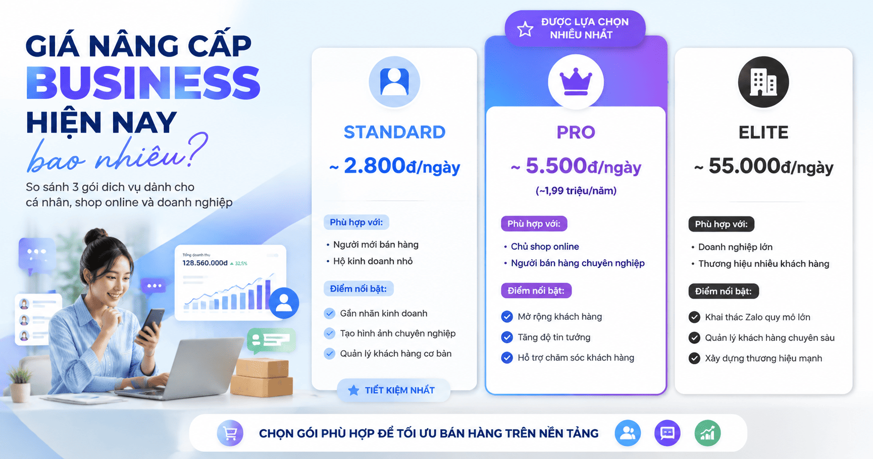 giá nâng cấp zalo business