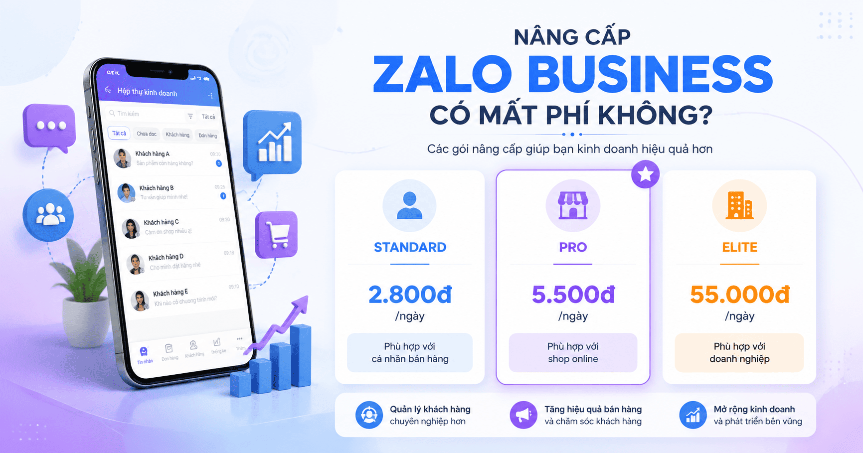 giá nâng cấp zalo business