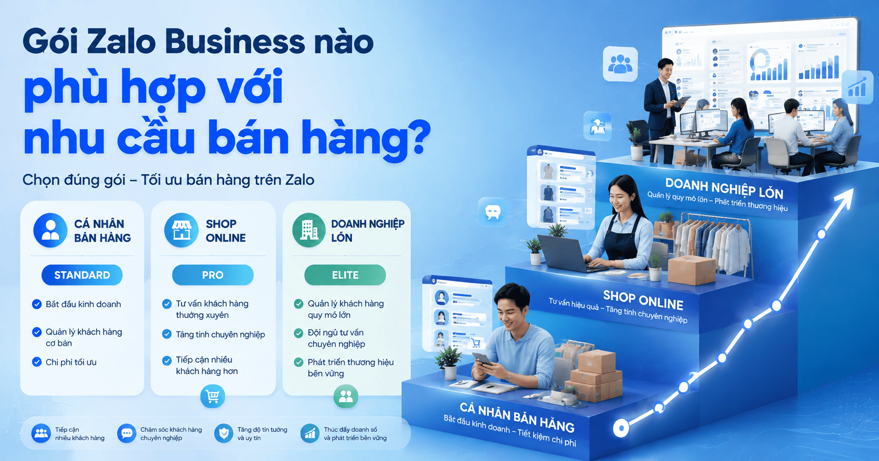 giá nâng cấp zalo business