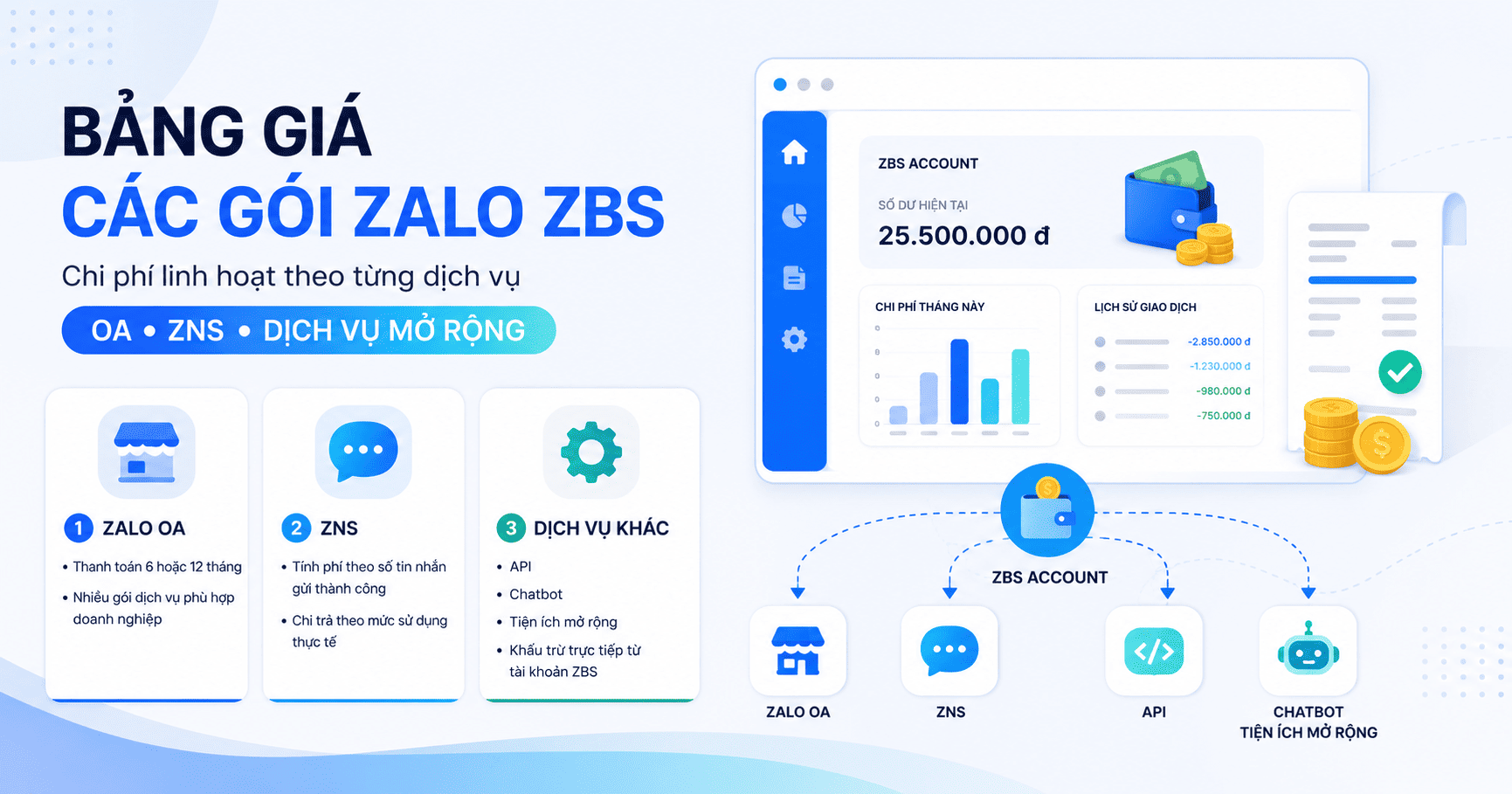 gói zalo zbs