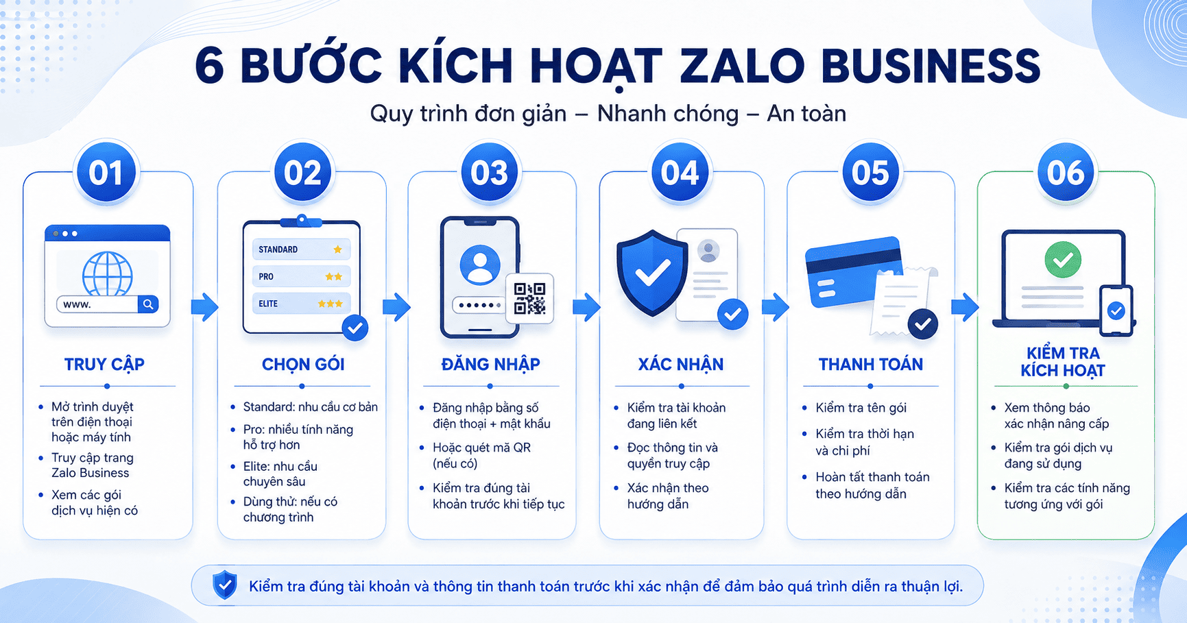 kích hoạt zalo business