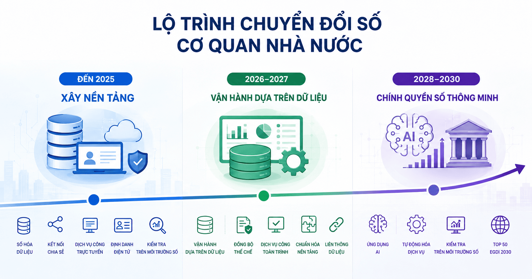 lộ trình chuyển đổi số cơ quan nhà nước