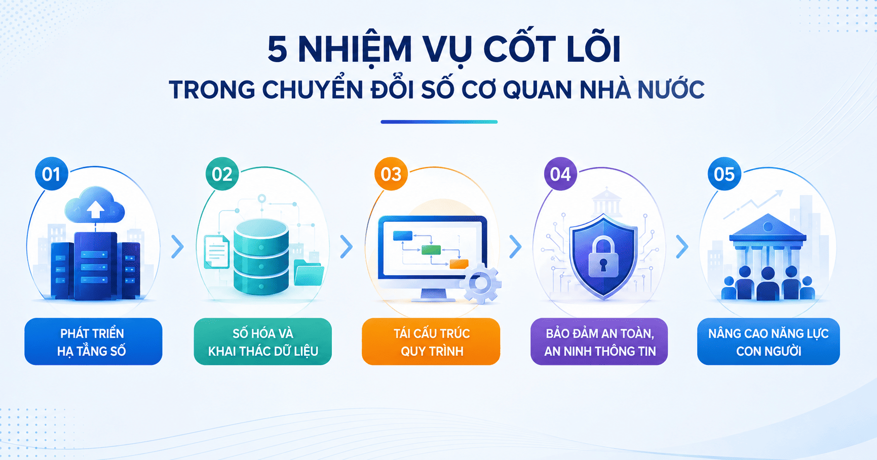 lộ trình chuyển đổi số cơ quan nhà nước