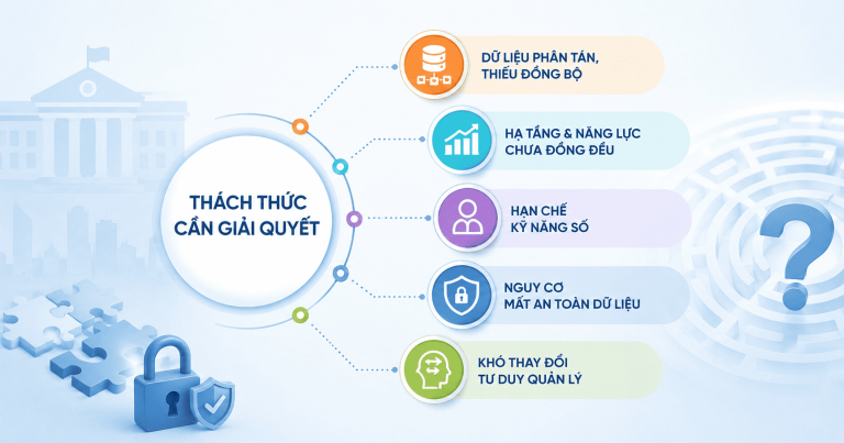 Lộ trình chuyển đổi số cơ quan nhà nước: Các giai đoạn và nhiệm vụ trọng tâm