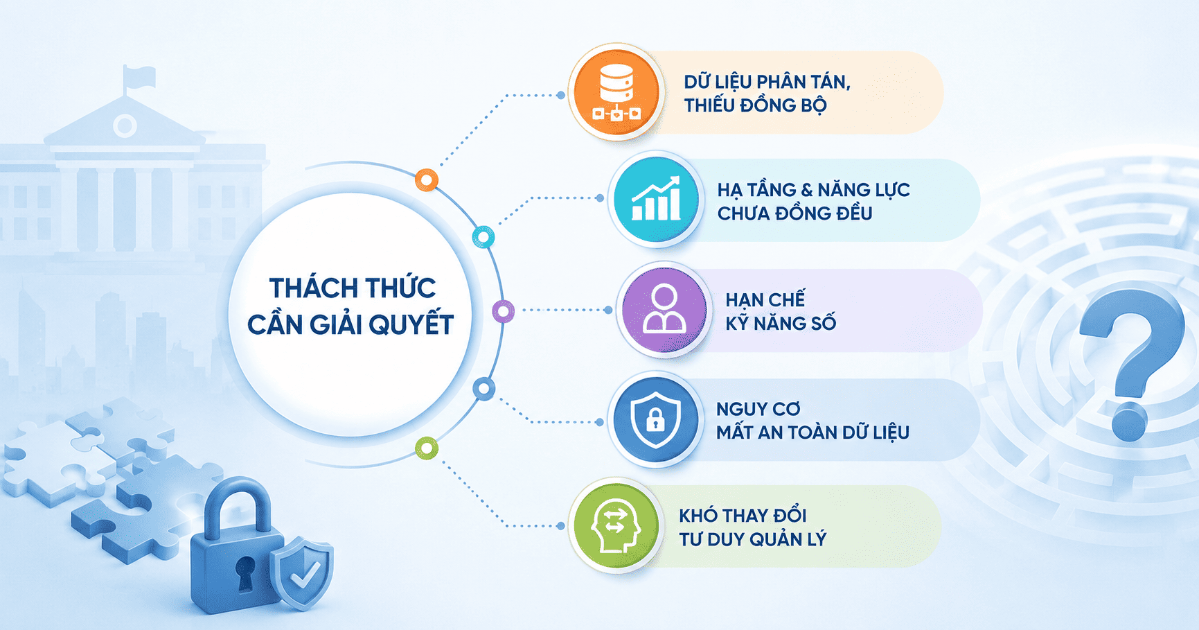 lộ trình chuyển đổi số cơ quan nhà nước