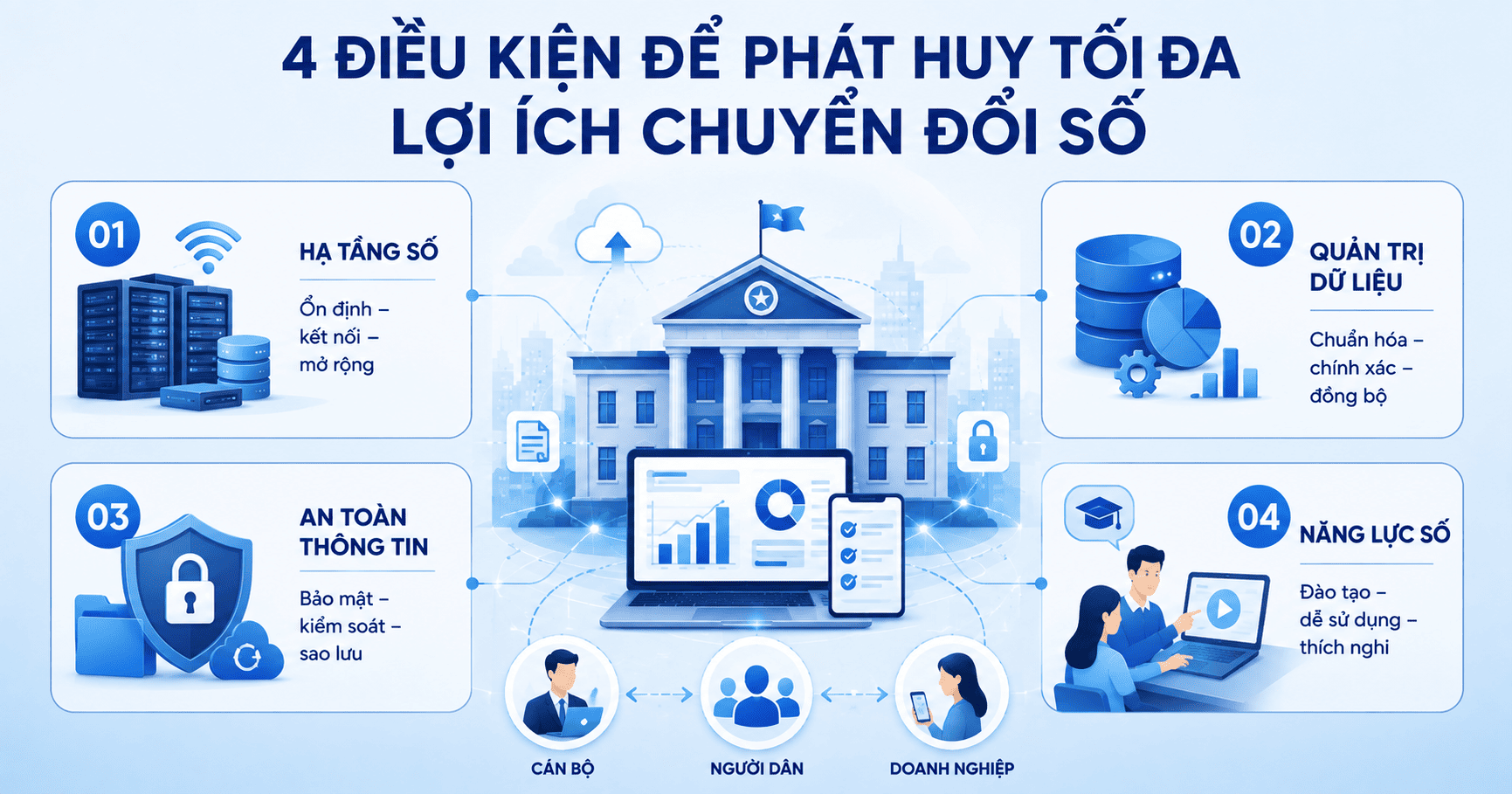 lợi ích chuyển đổi số cơ quan nhà nước