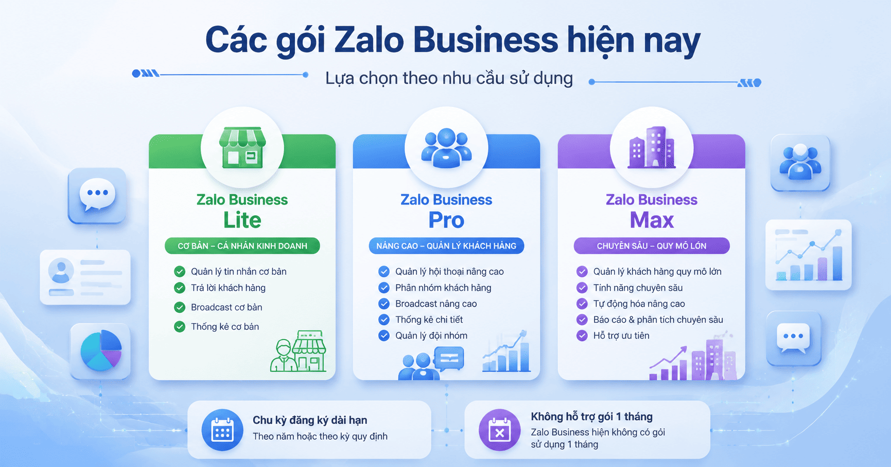 mua code zalo business 1 tháng 