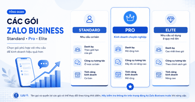 Nâng cấp Zalo Business: Hướng dẫn đăng ký, lựa chọn gói và kích hoạt tài khoản