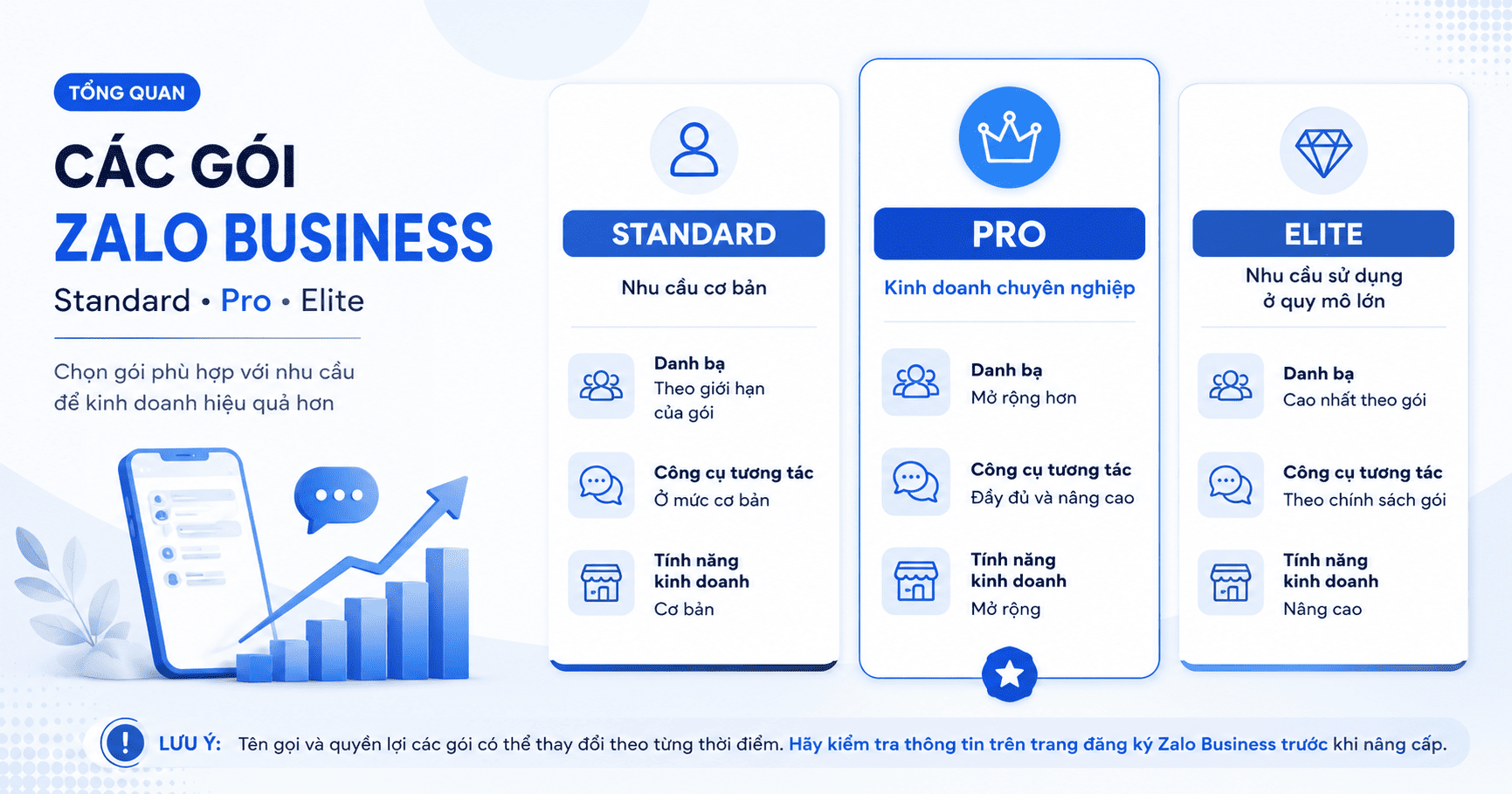 nâng cấp zalo business