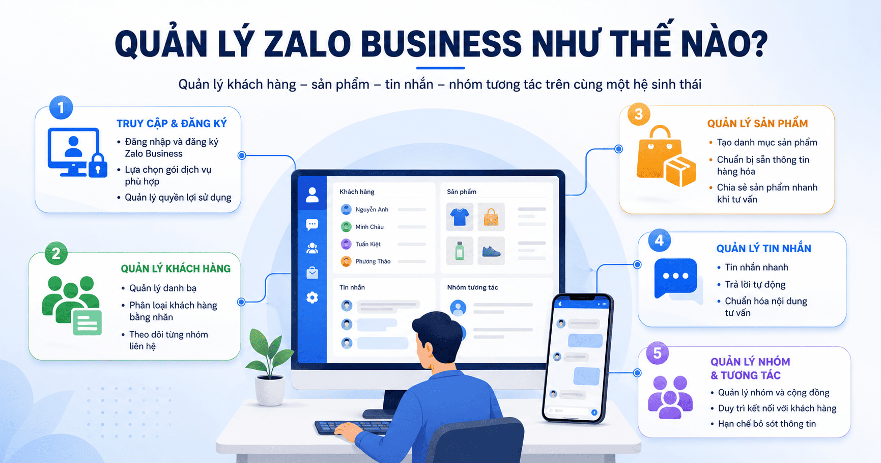 quản lý zalo business