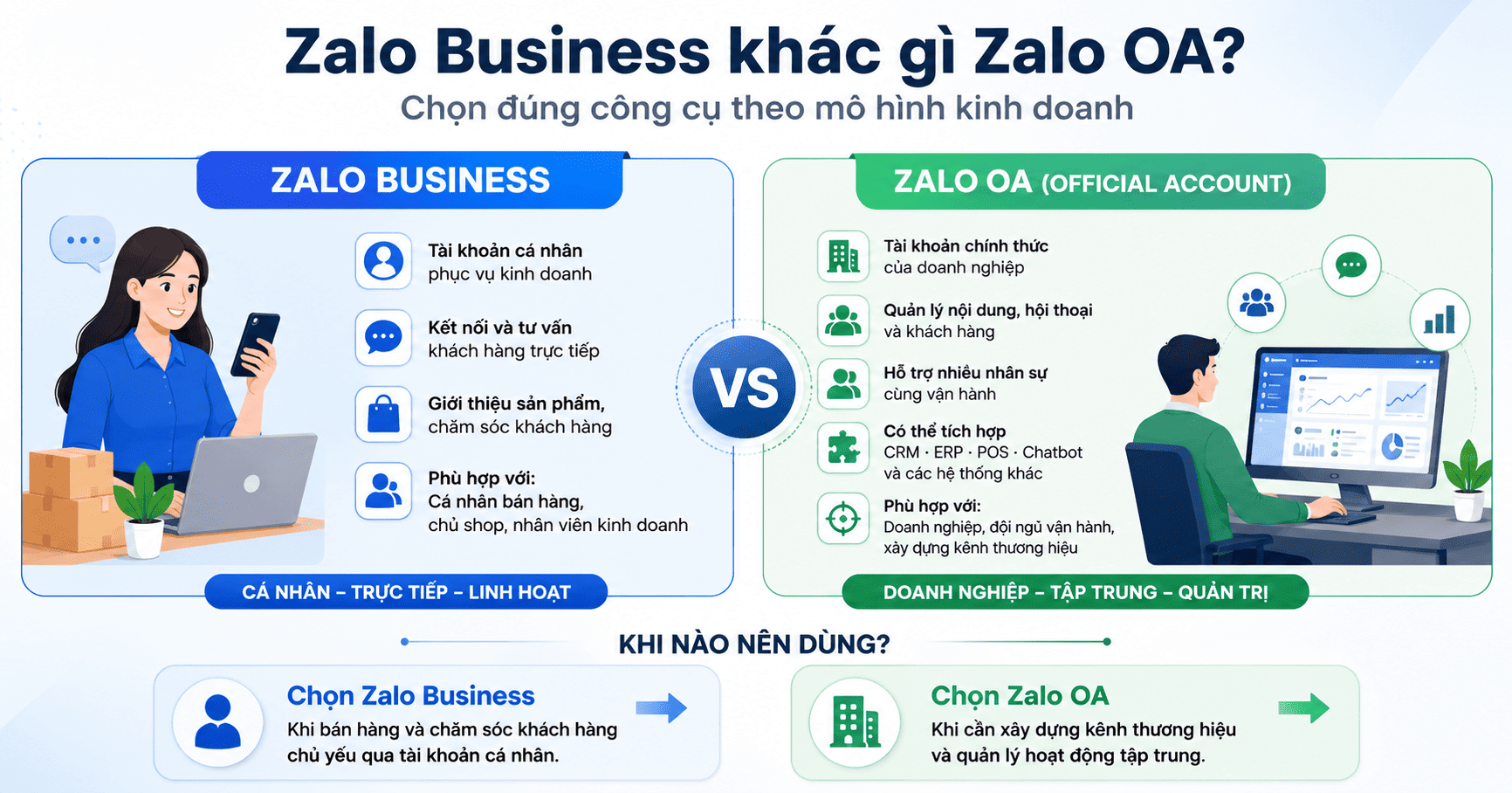 quản lý zalo business