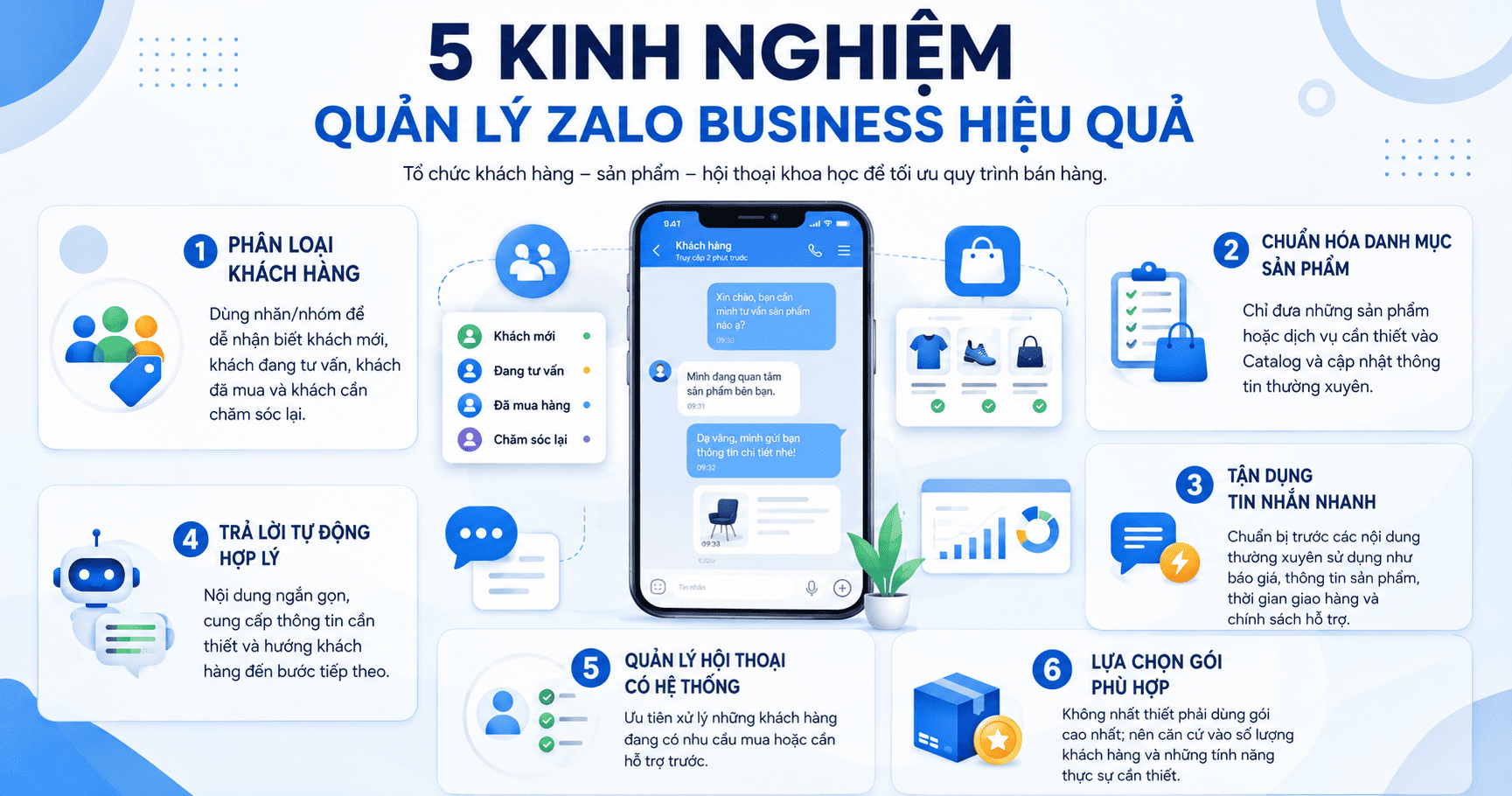 quản lý zalo business