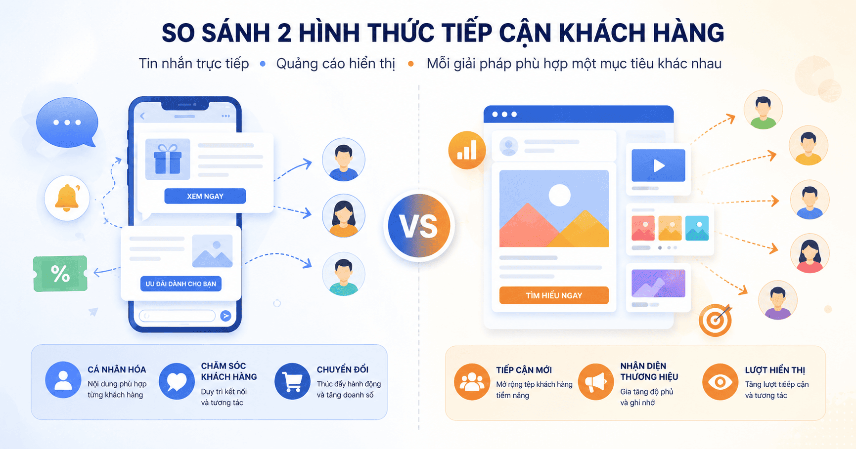 quảng cáo zalo zbs