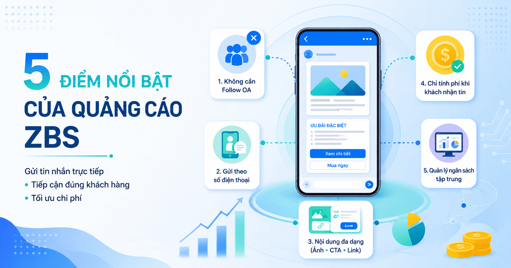 quảng cáo zalo zbs