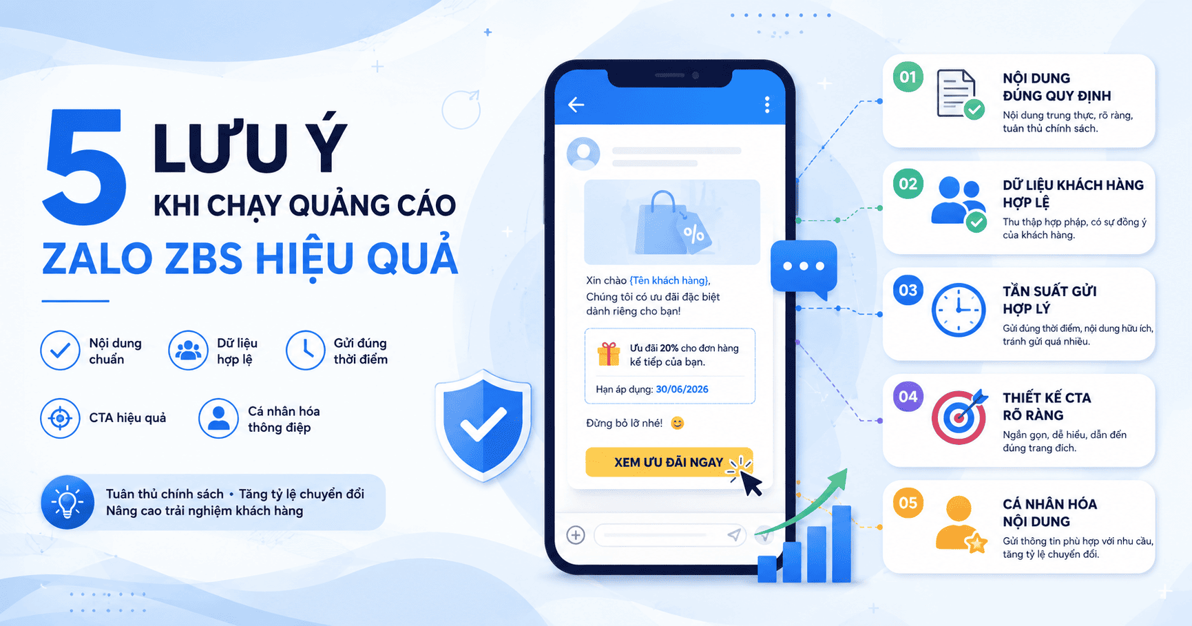 quảng cáo zalo zbs