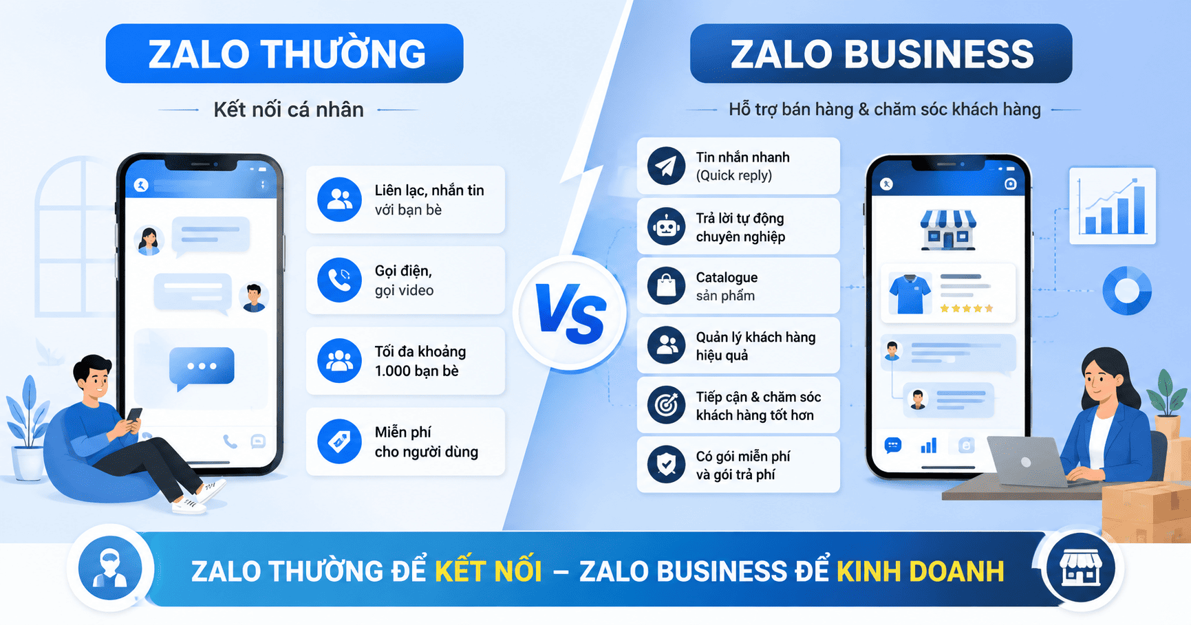 so sánh zalo thường và zalo business