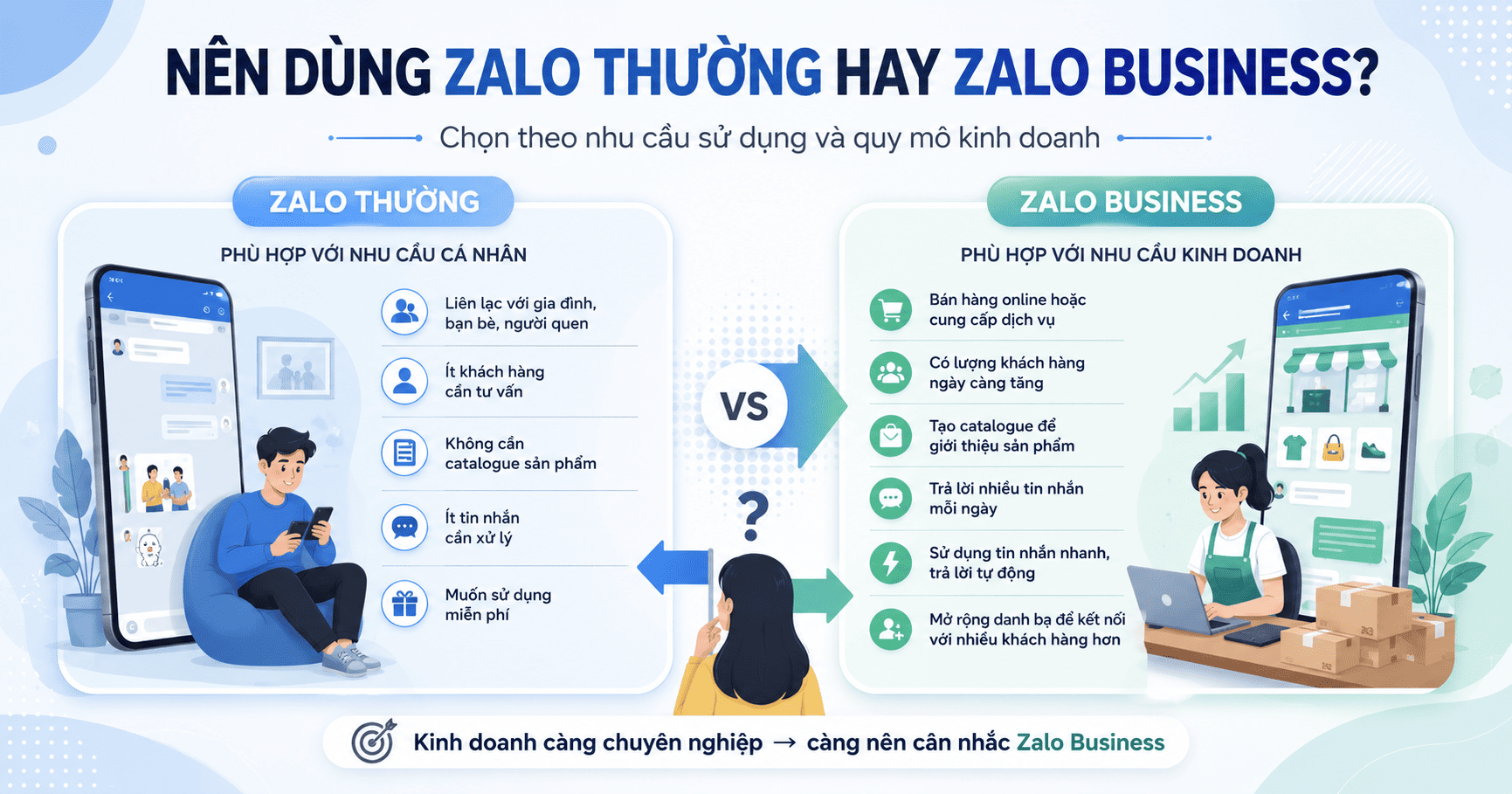 so sánh zalo thường và zalo business