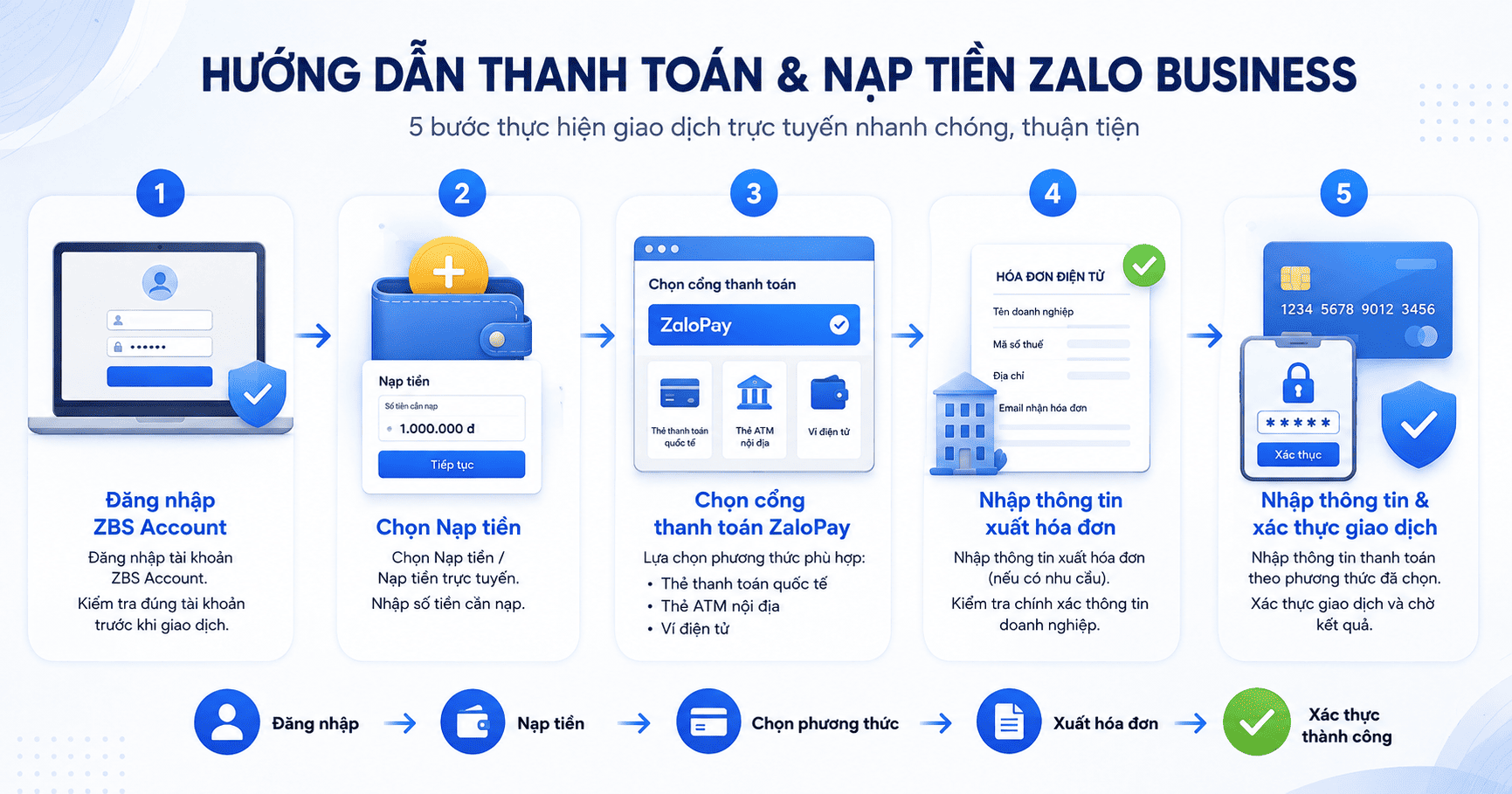 thanh toán zalo business