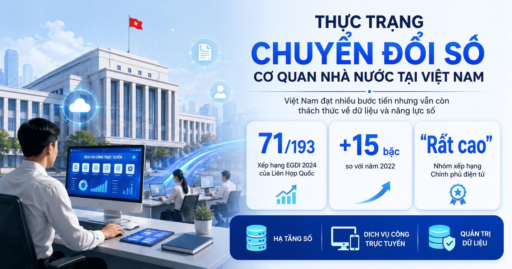 thực trạng chuyển đổi số cơ quan nhà nước