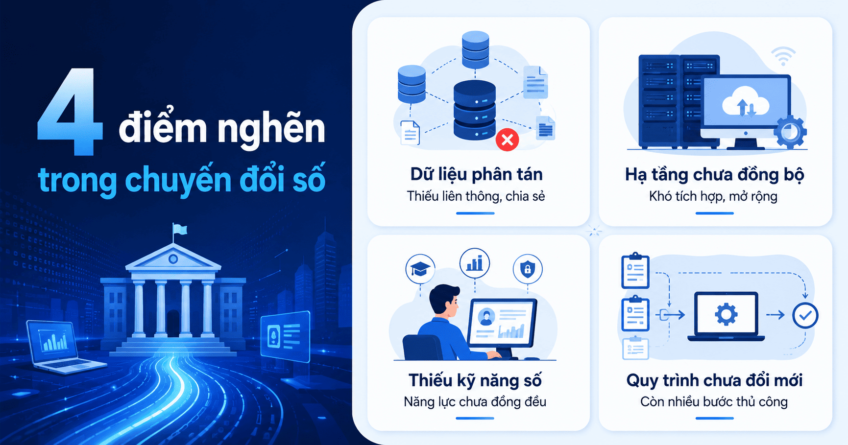 thực trạng chuyển đổi số cơ quan nhà nước