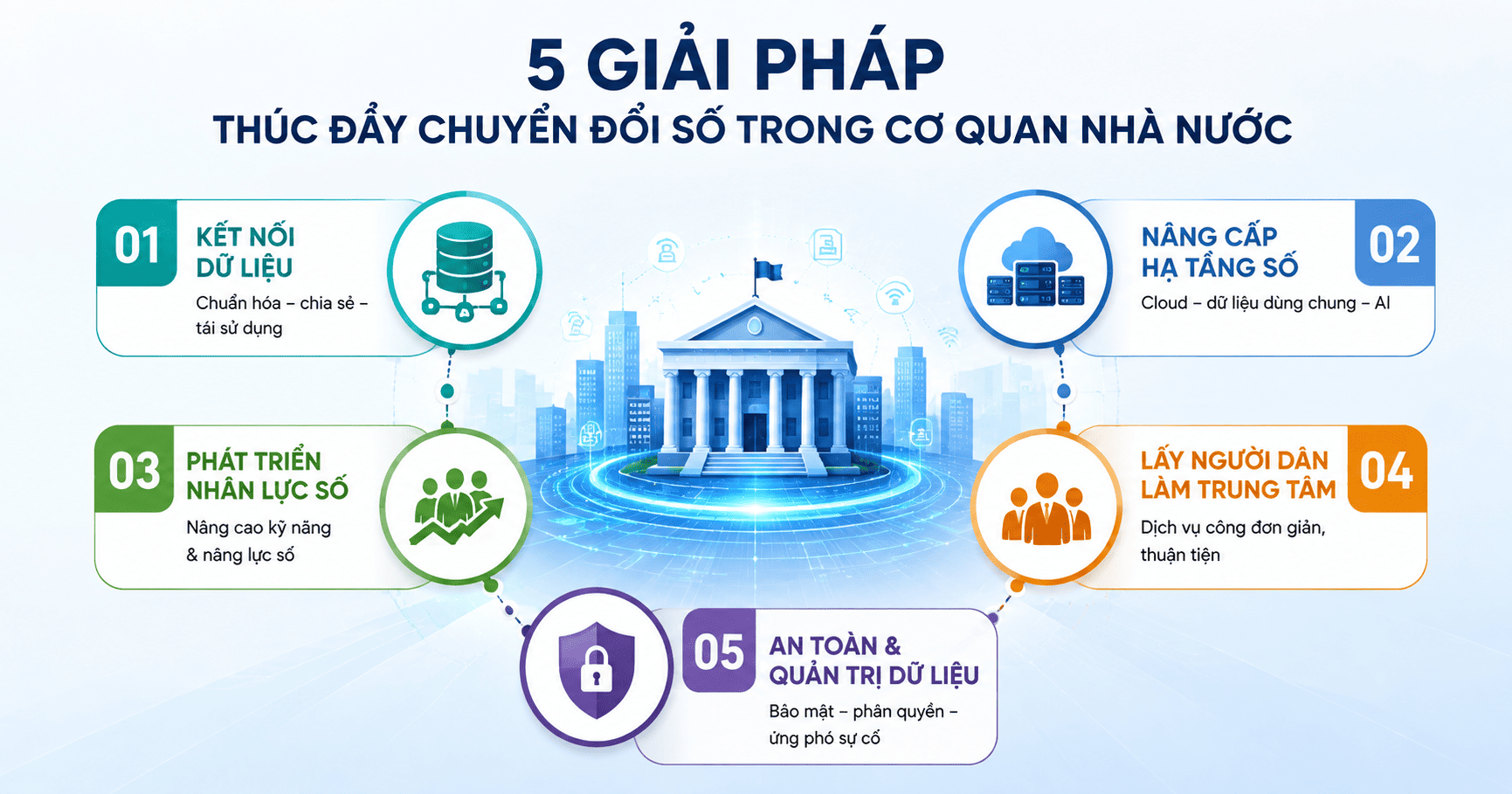 thực trạng chuyển đổi số cơ quan nhà nước