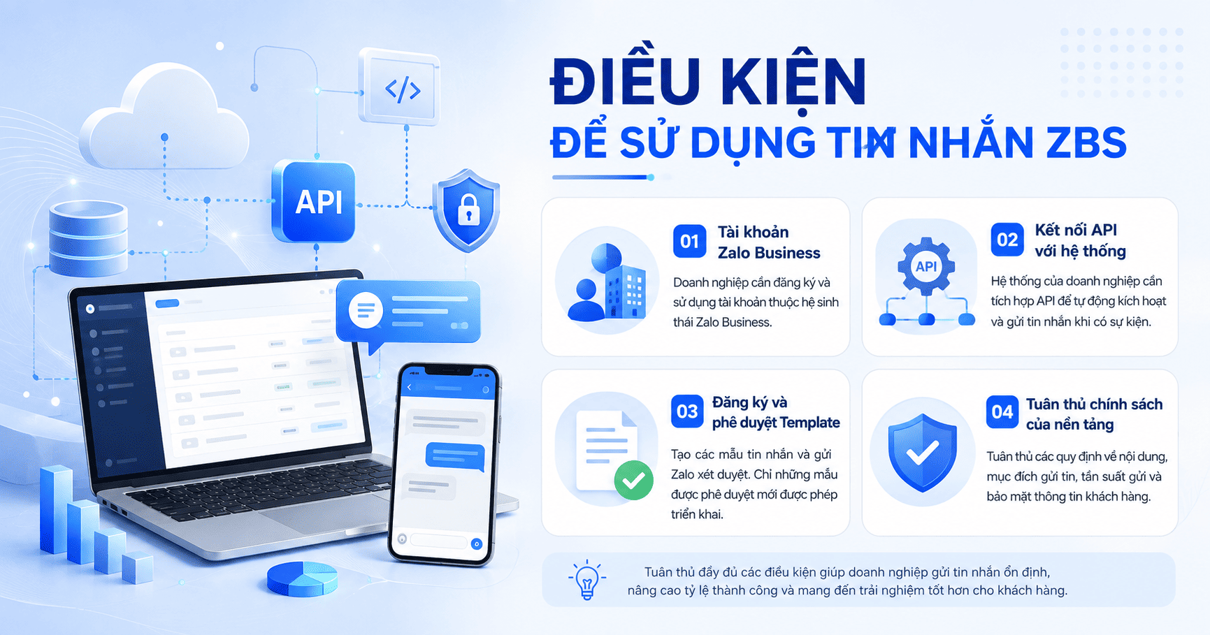 tin nhắn zbs zalo là gì