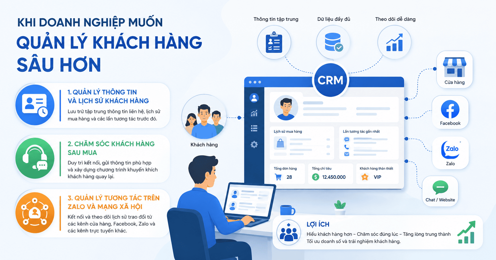 tổng đài DanTriSoft