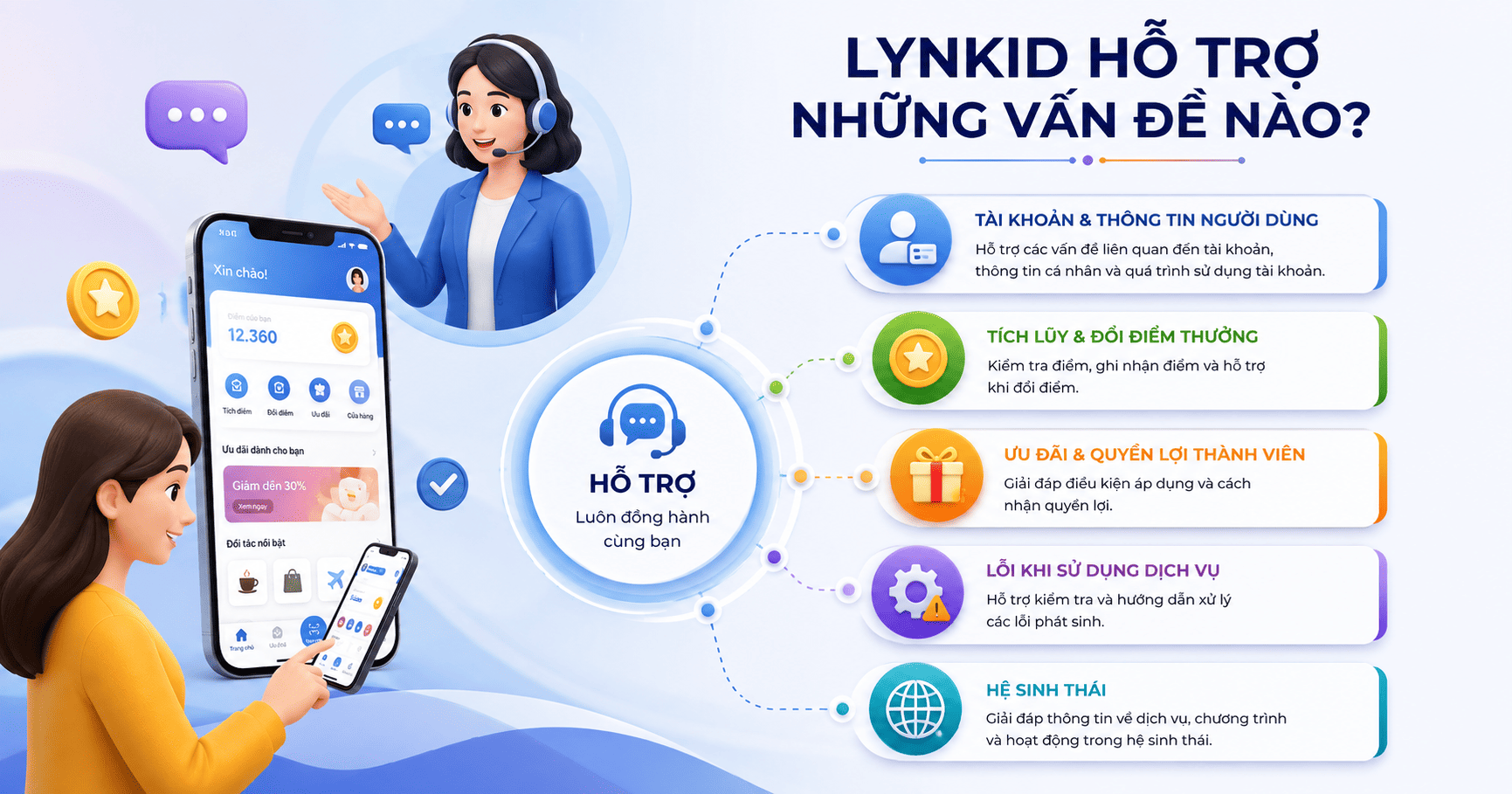 Tổng đài LYNKID