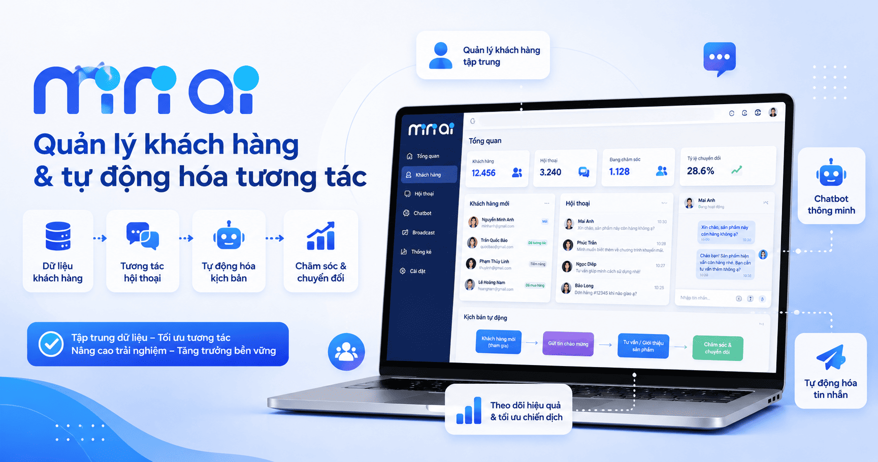 Tổng đài PangoCDP