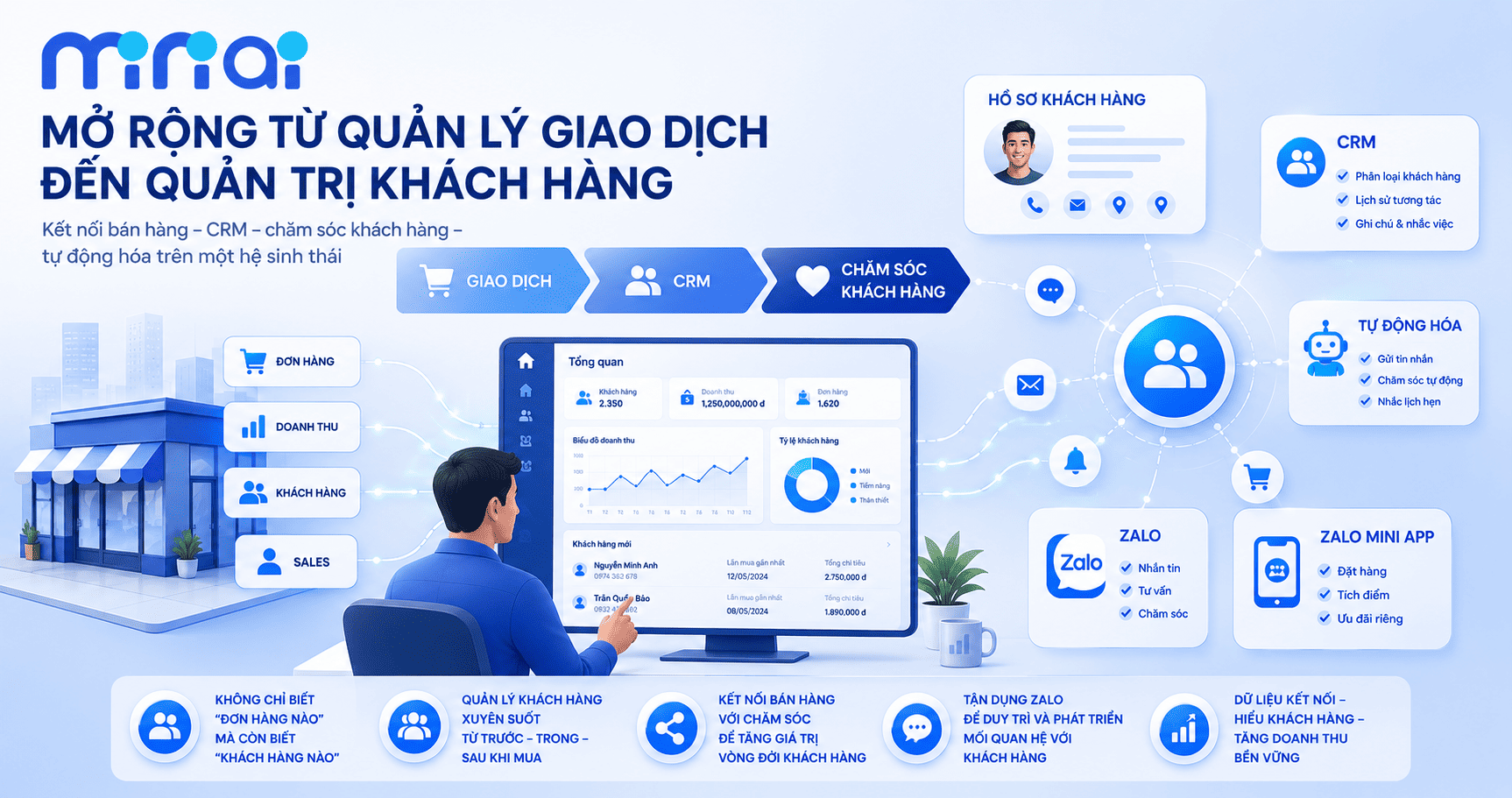 Tổng đài POS365