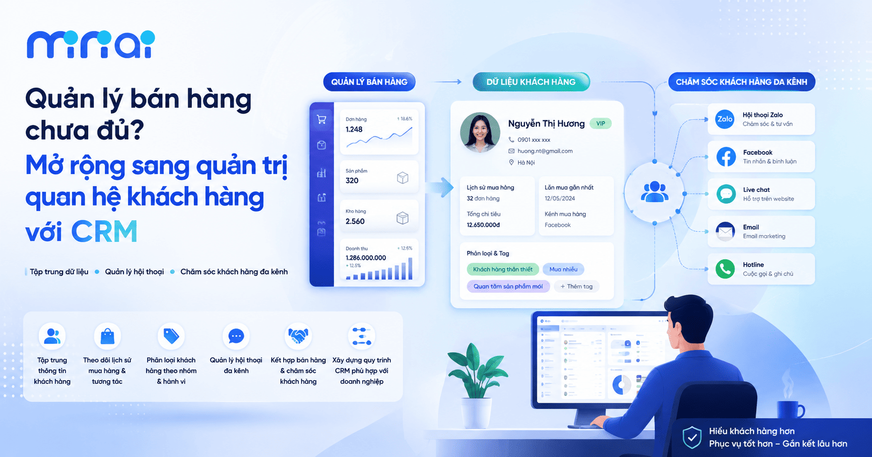 Tổng đài Salework