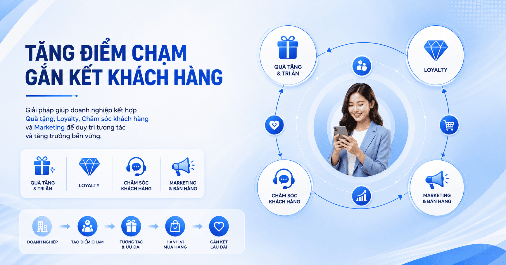 Tổng đài Smart Gift