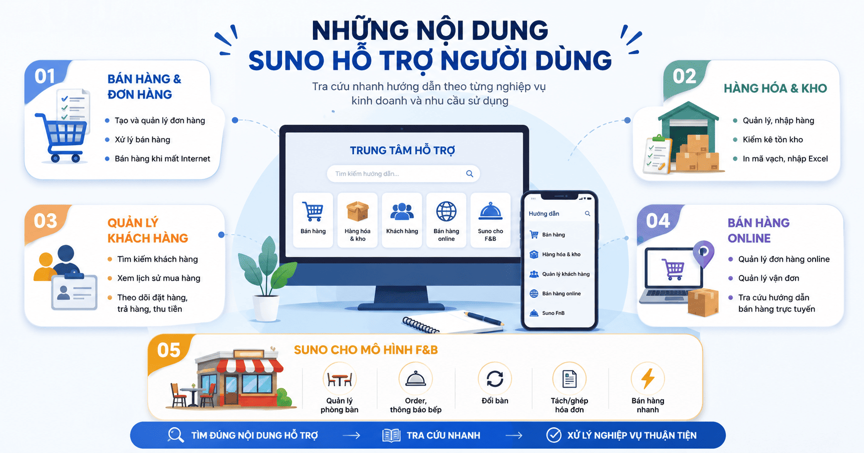 Tổng đài Suno