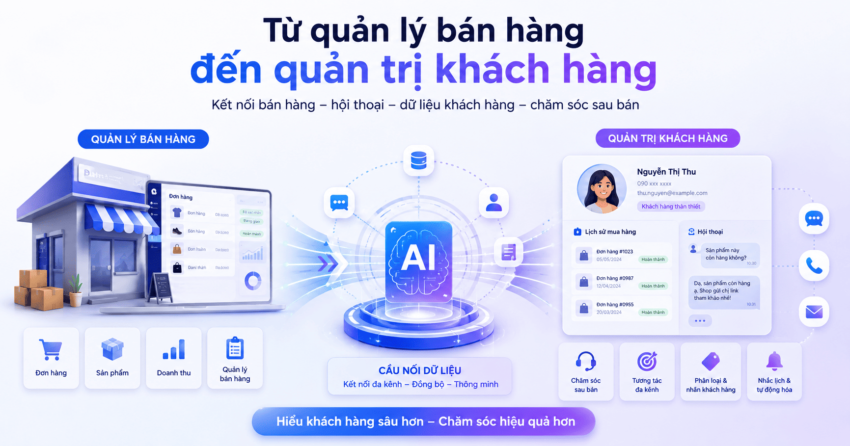 Tổng đài Suno