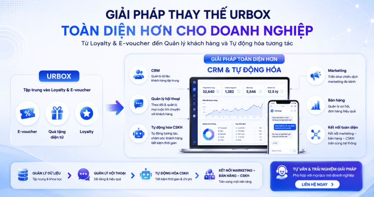 Tổng đài UrBox, Hotline UrBox và thông tin hỗ trợ
