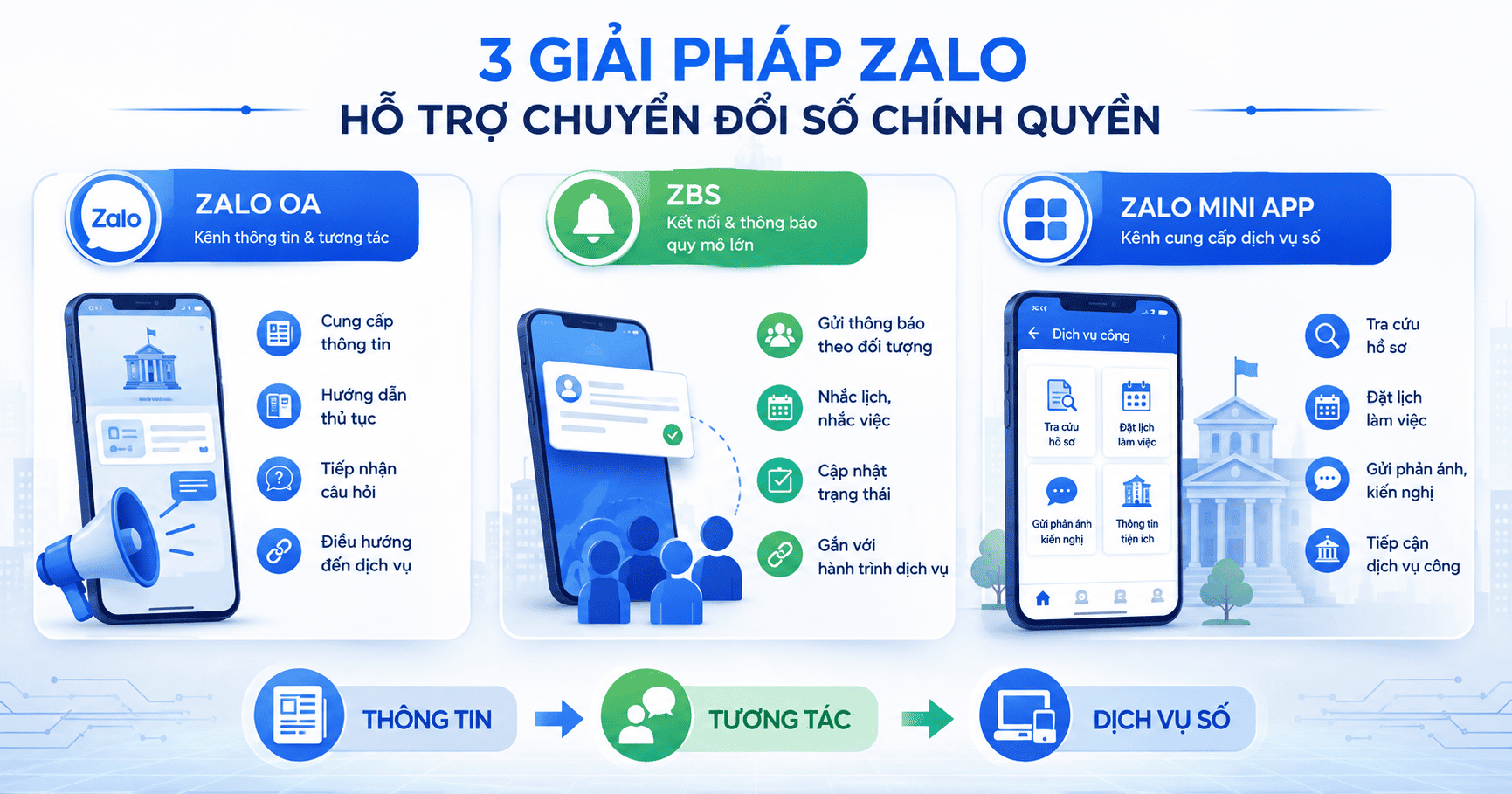 ứng dụng Zalo trong chuyển đổi số chính quyền