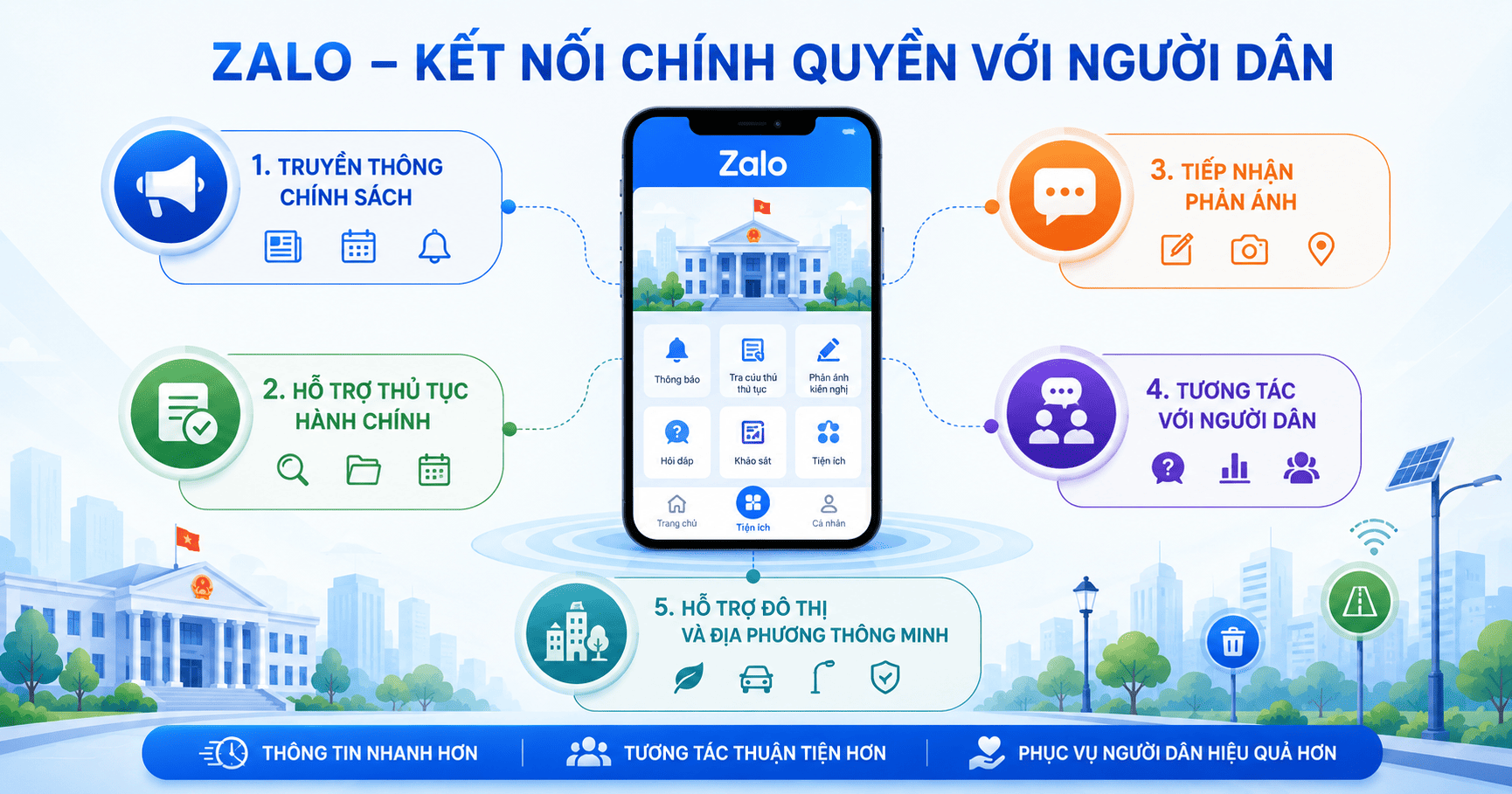 ứng dụng Zalo trong chuyển đổi số chính quyền