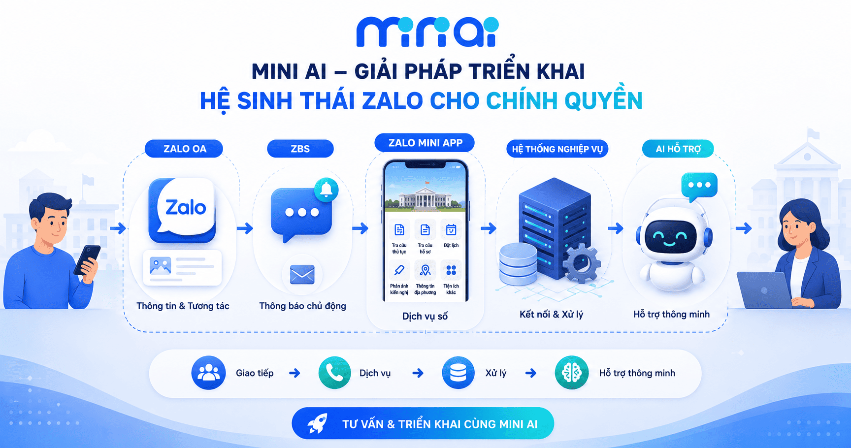 ứng dụng Zalo trong chuyển đổi số chính quyền