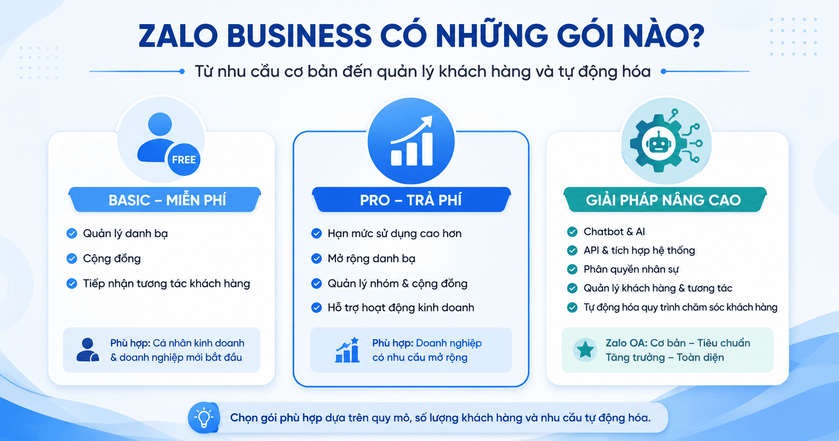 ưu đãi zalo business