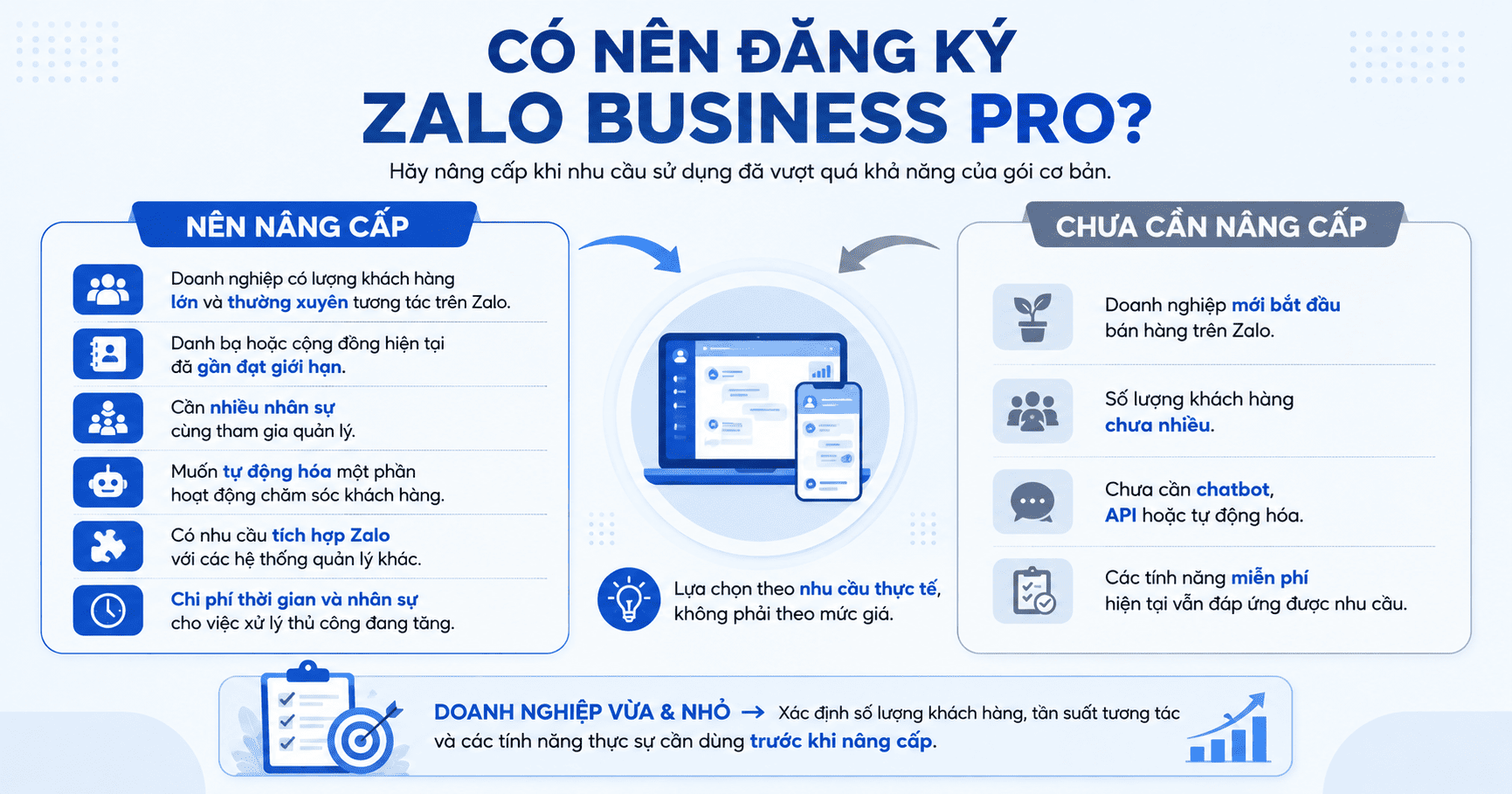 ưu đãi zalo business