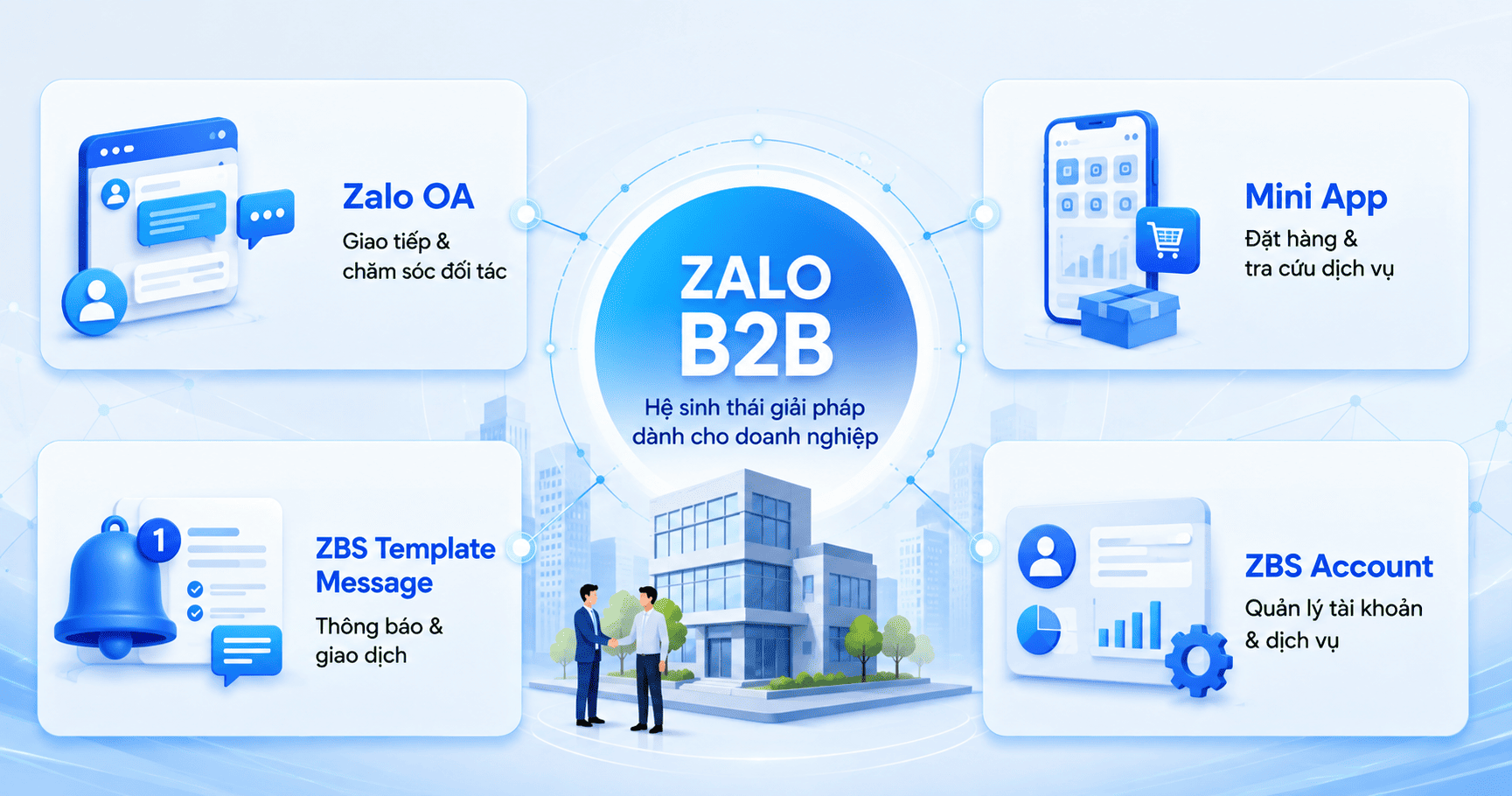 zalo b2b