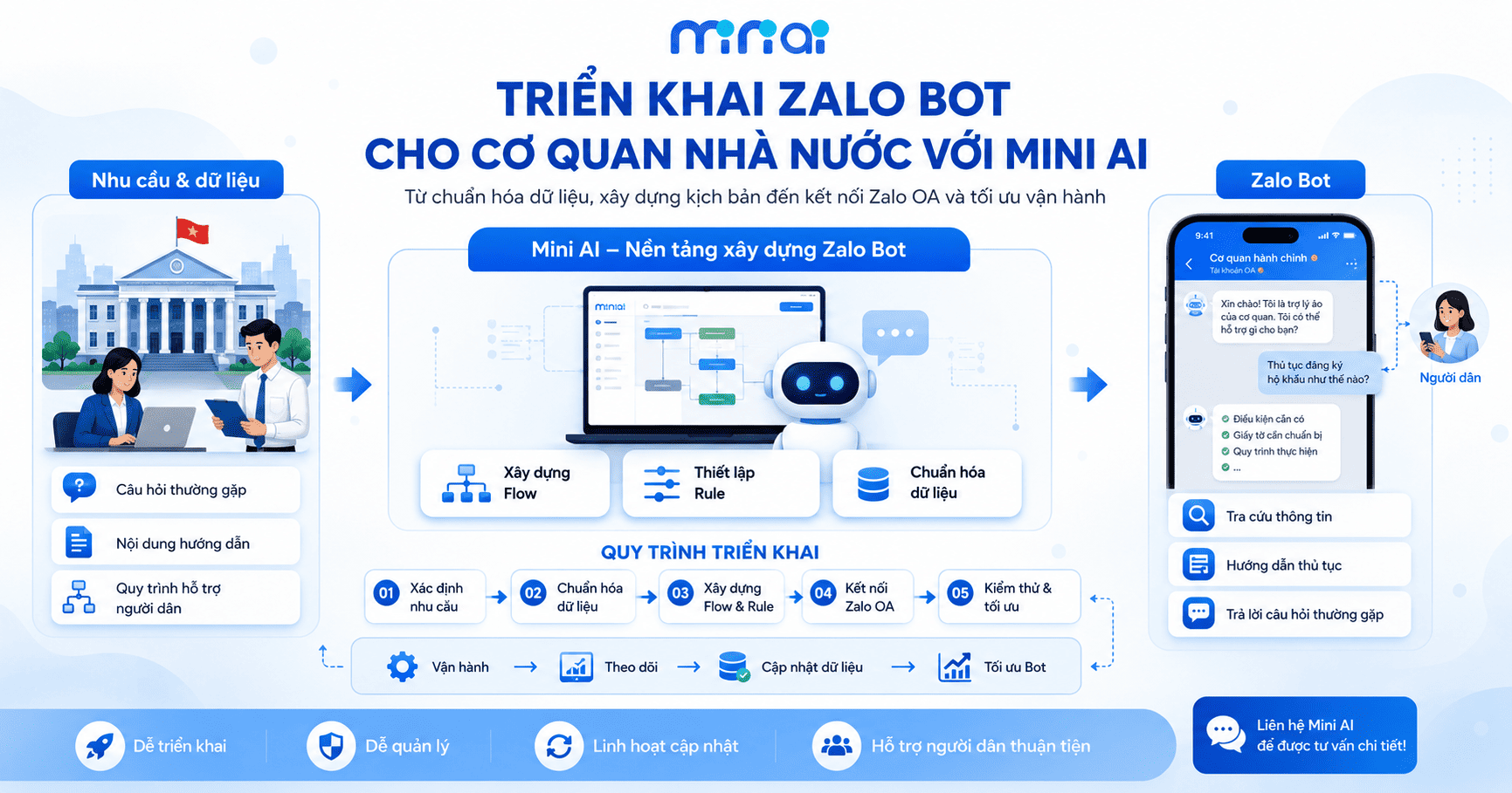 Zalo Bot cho cơ quan nhà nước