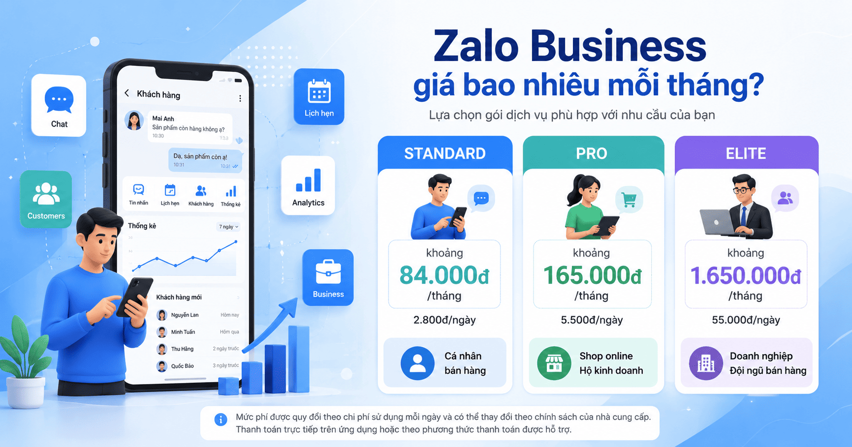 zalo business bao nhiêu 1 tháng