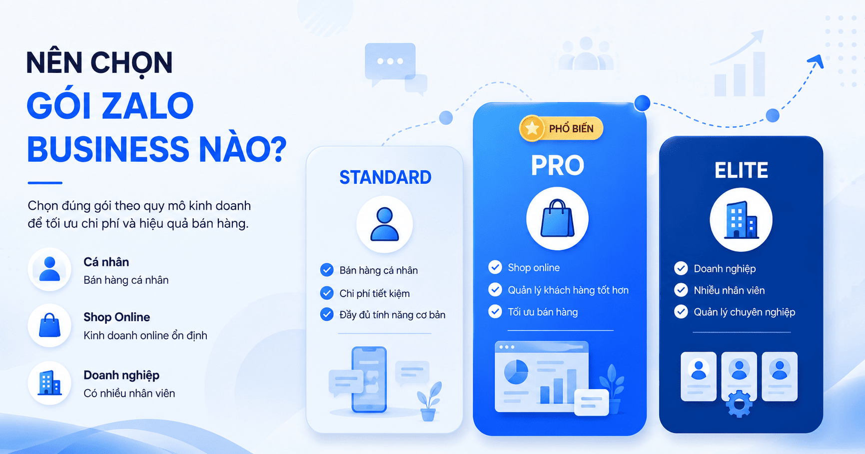 zalo business bao nhiêu 1 tháng
